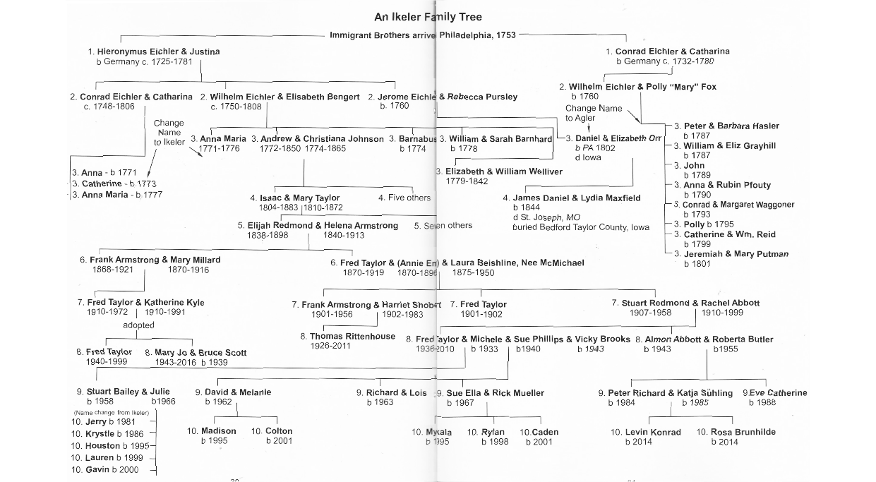 The Ikelers: A Family Chronicle